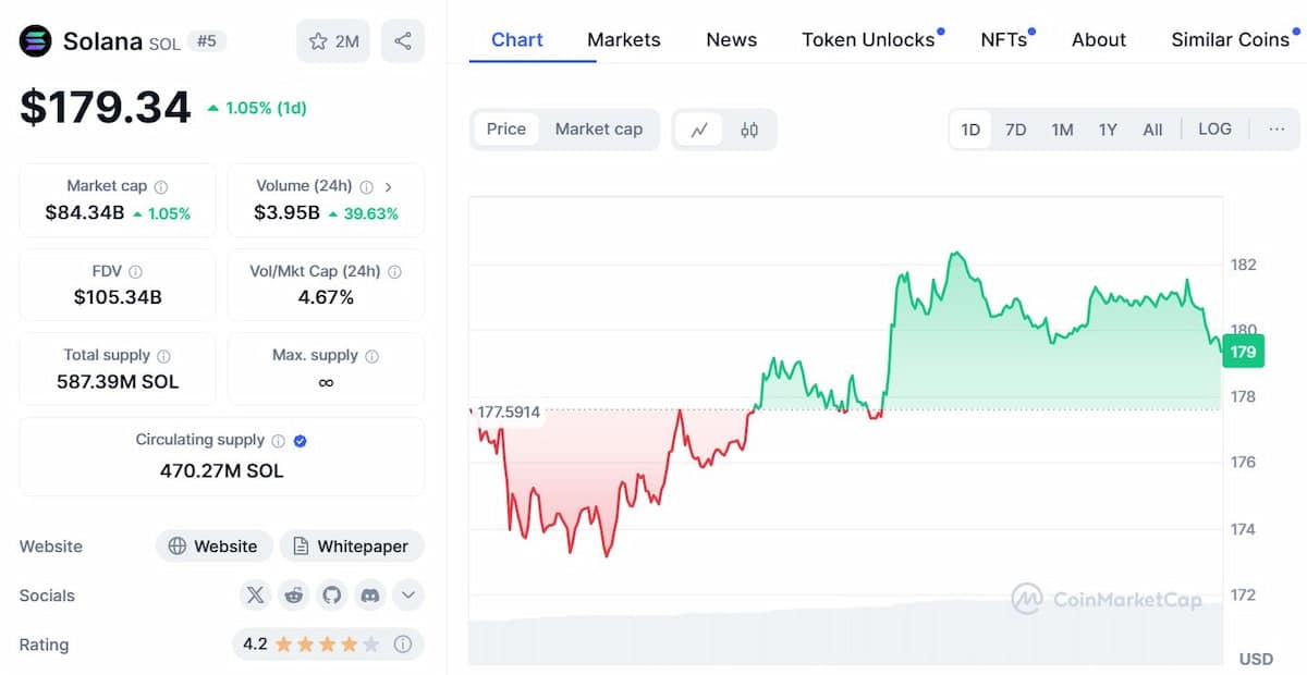 Hoe ziet de toekomst van Solana Coin eruit in 2024?