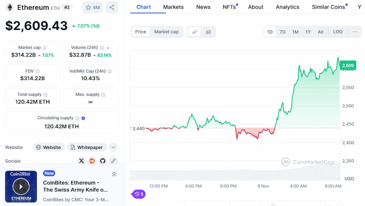 Hoe ziet de toekomst van Ethereum Coin eruit in 2024?