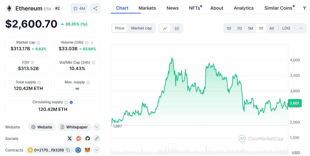 Verwachting voor Ethereum coin van 2025 tot 2030