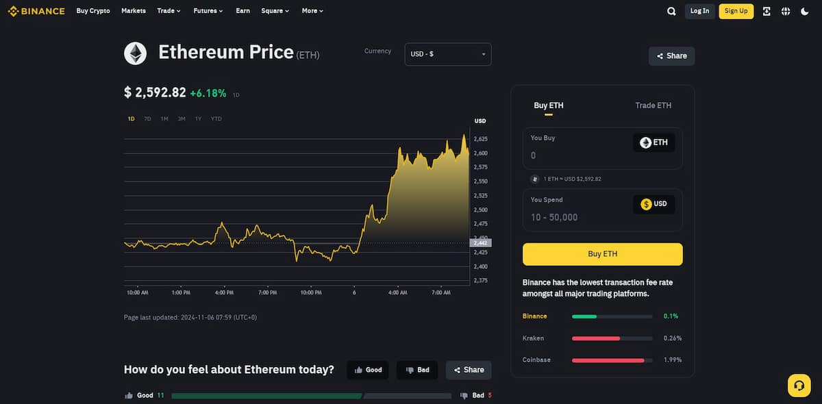 Waar kun je Ethereum veilig kopen?