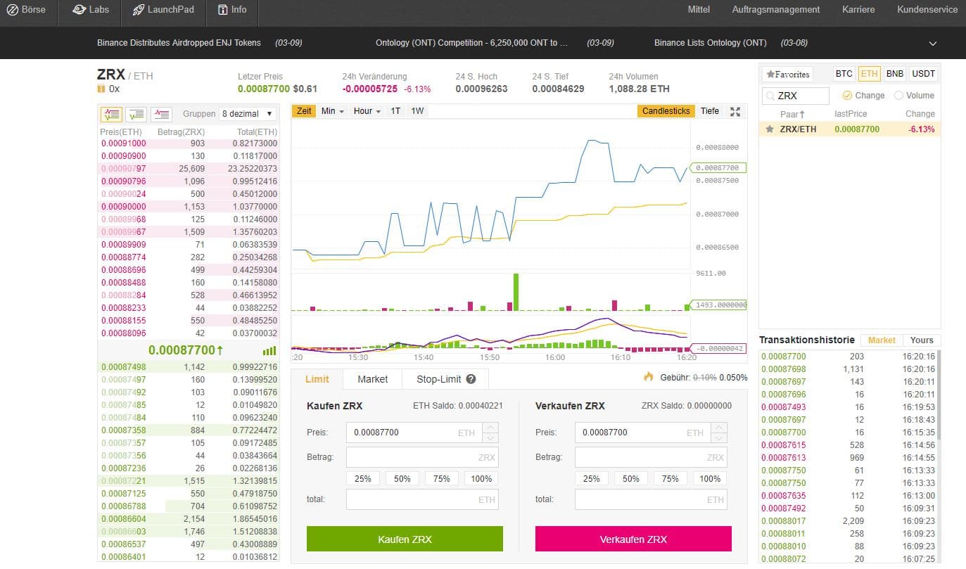 Anleitung 0x Kaufen Und Verkaufen Zrx Coincierge De Bitcoin Blog - 