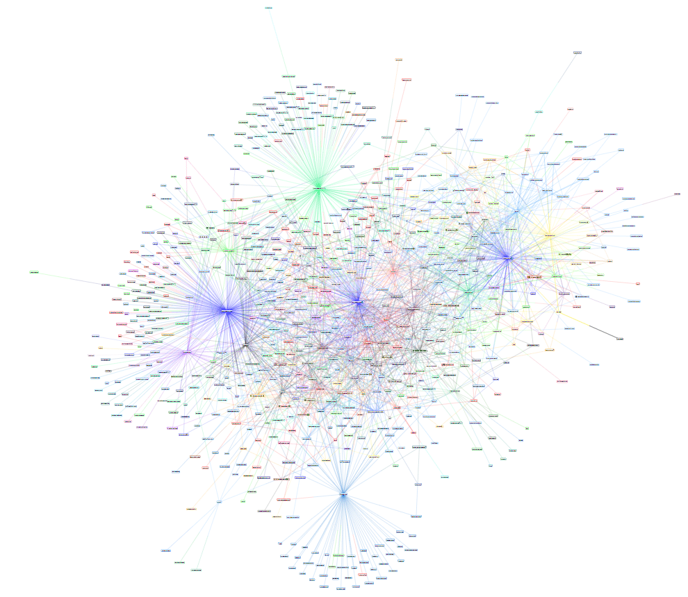 Lightning Netzwerk - Nodes