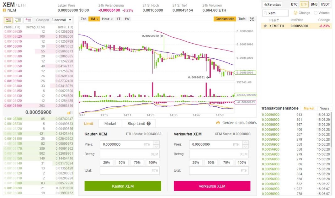 Anleitung: Nem kaufen und verkaufen (XEM) - Coincierge.de ...