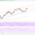 Bitcoin-Preisanalyse