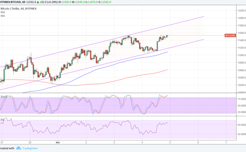 Bitcoin-Preisanalyse