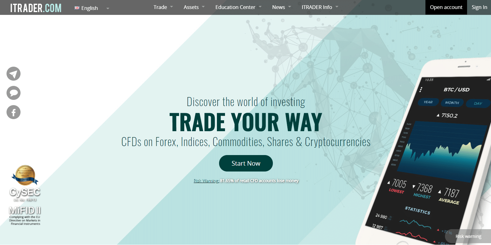 iTrader Review Website