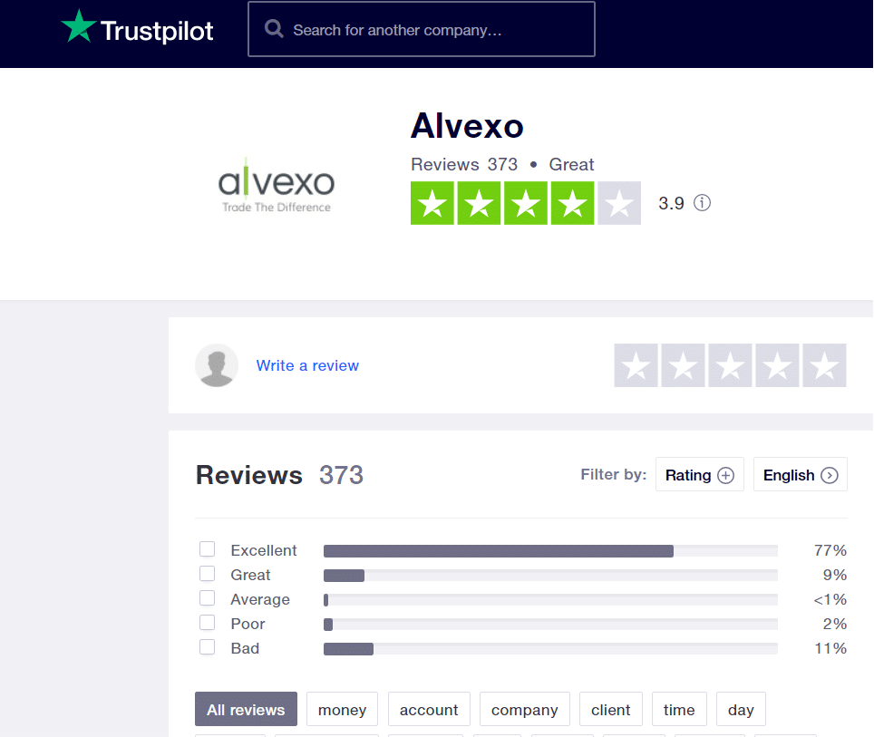 Alvexo-Erfahrungen-Erfahrungsberichte
