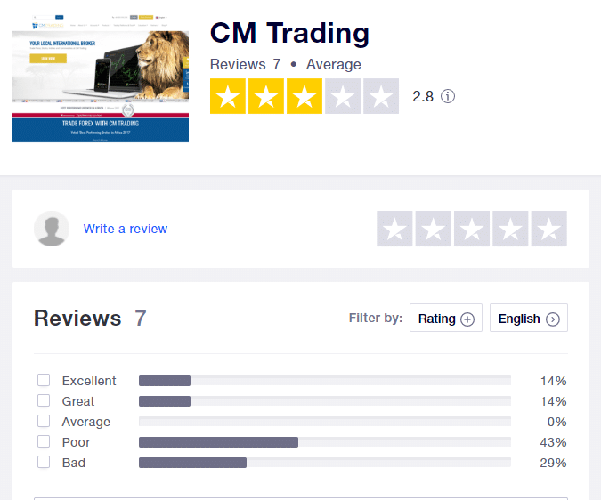 CM-Trading Erfahrungen