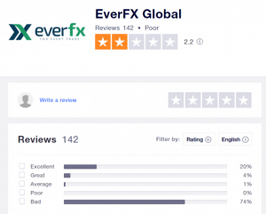 EverFX Erfahrungen