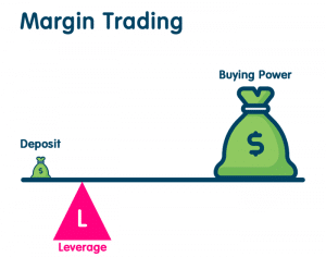 Margin Trading Aktien