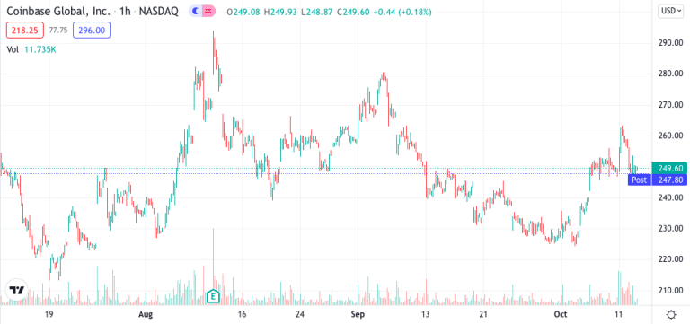 Coinbase Nft Die Krypto Borse Startet Ihren Eigenen Nft Marktplatz