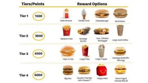 McDonald Treueprogramm