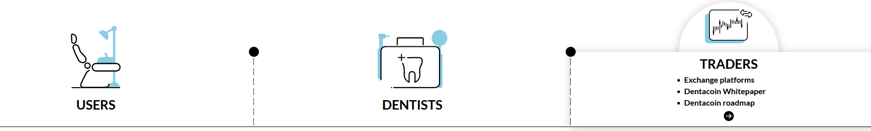 Dentacoin kaufen
