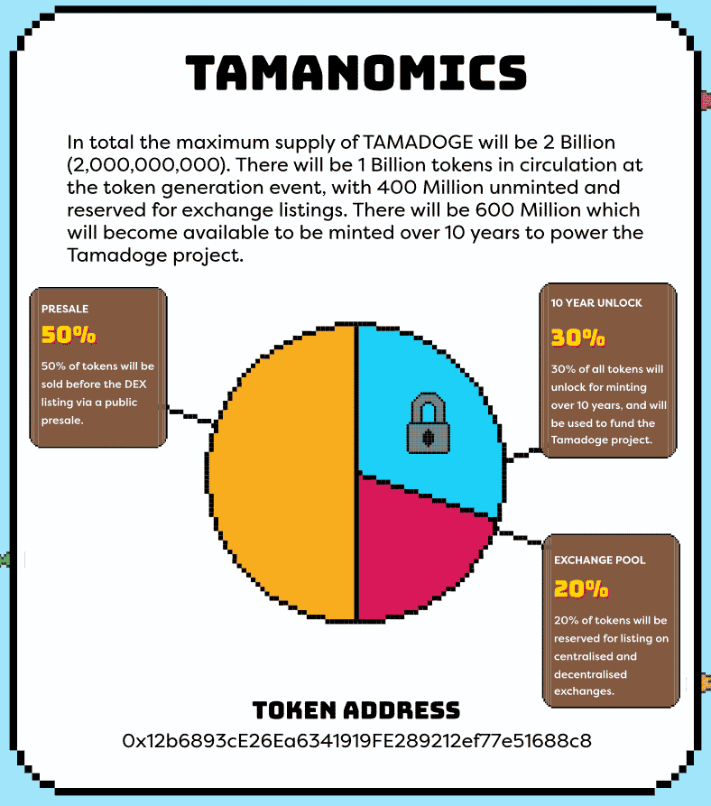 Tamadoge als neuer Meme-Coin mit Hype-Potential_Tokenomics