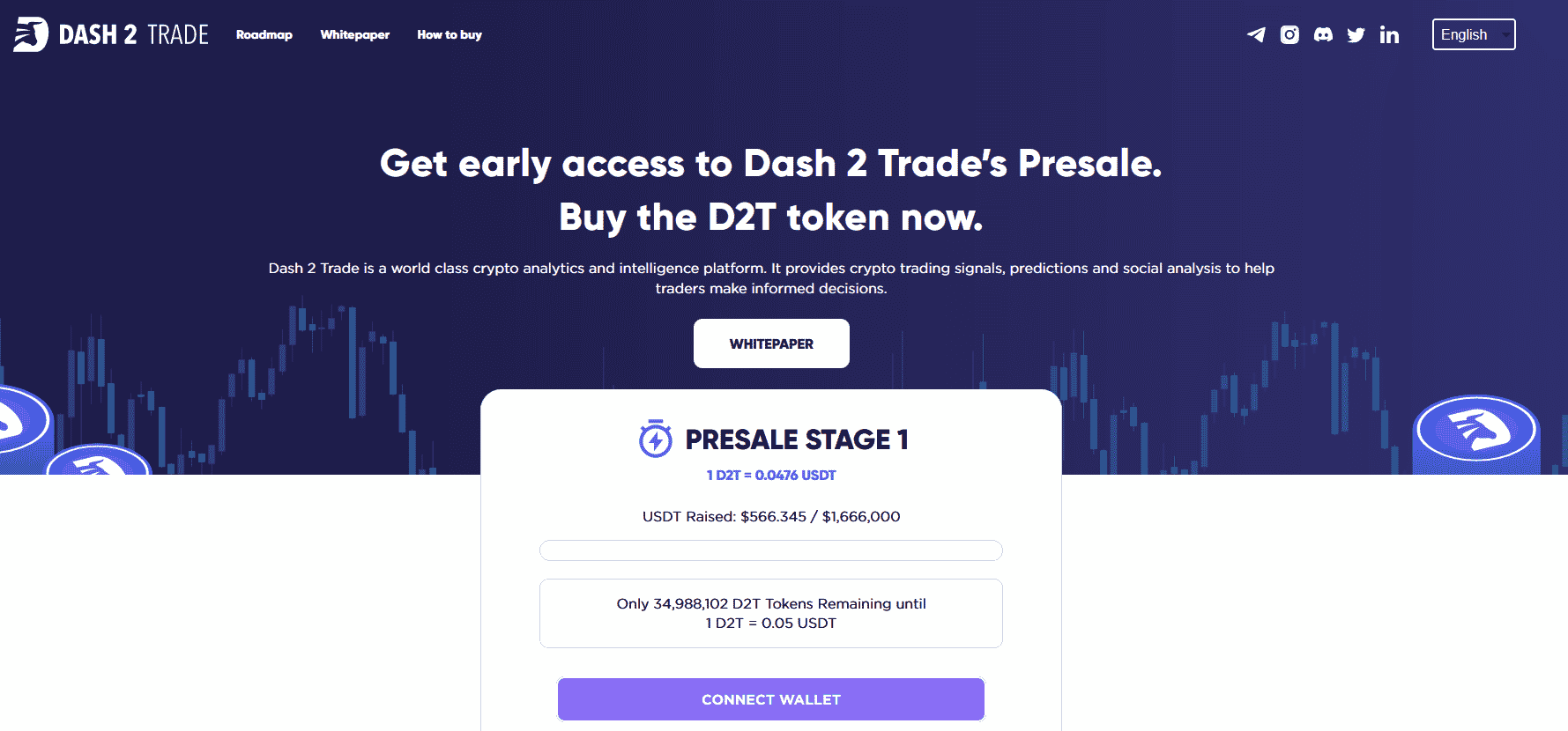 Dash 2 Trade Prognose