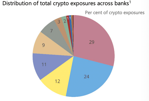 Die meisten legitimen Bitcoin-Investitionsseiten