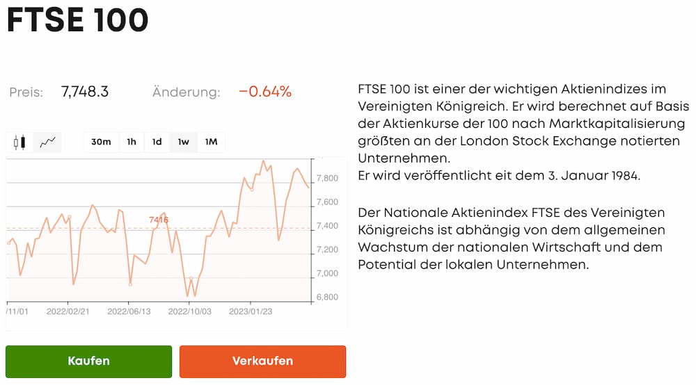 FTS 100 Aktienindex
