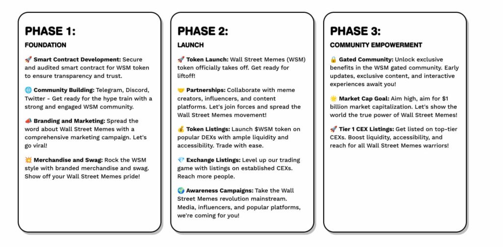 WSM Roadmap