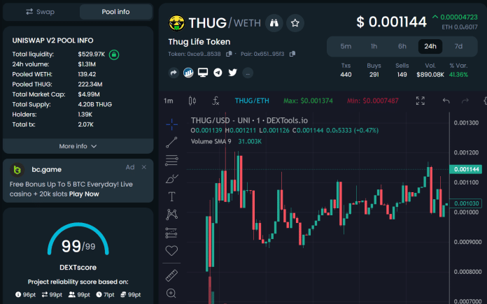 Neuer Meme-Coin Thug Life mit erfolgreichem Uniswap-Listing Folgt THUG auf den 100x Coin SPONGE