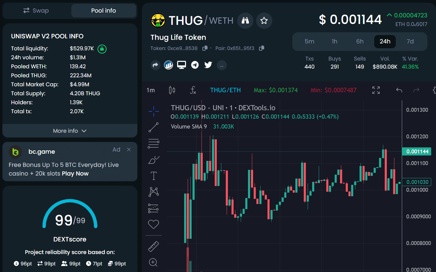 Neuer Meme-Coin Thug Life mit erfolgreichem Uniswap-Listing: Folgt THUG auf  den 100x Coin SPONGE? - Coincierge.de | Bitcoin-Blog