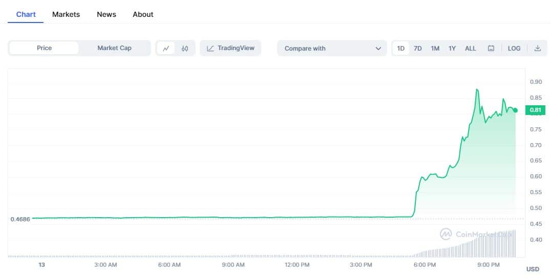 XRP CHART