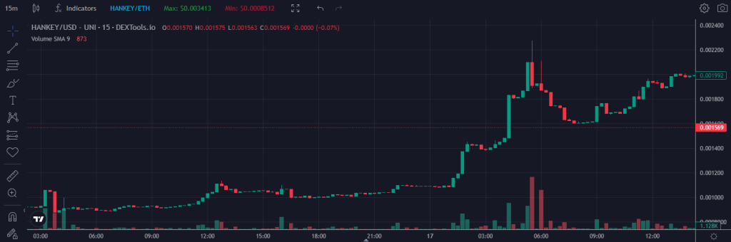 Mr. Hankey Coin Chart