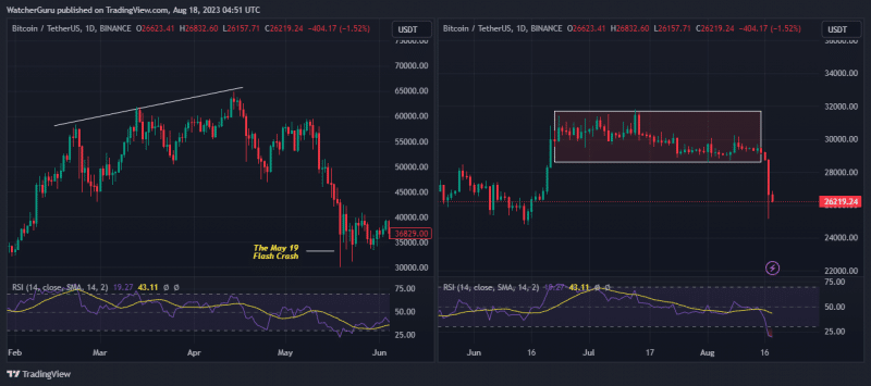 BTC Flash Crash