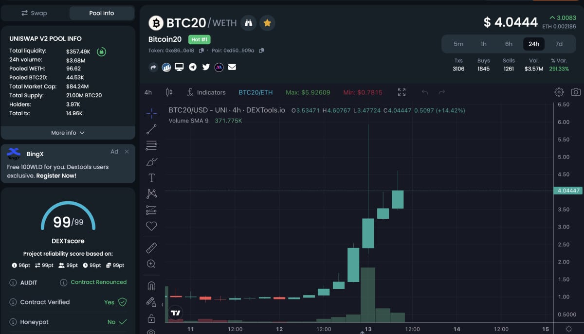 BTC20 Coin Data