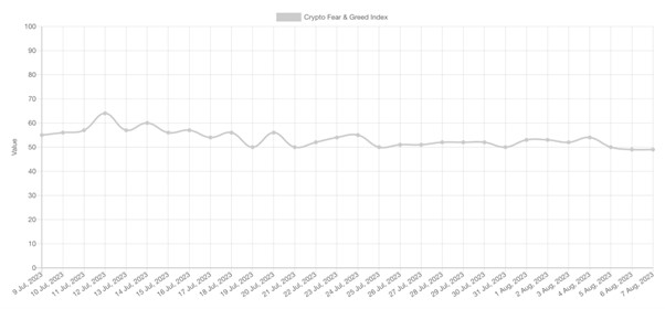 Pepe Crypto and Fear Index