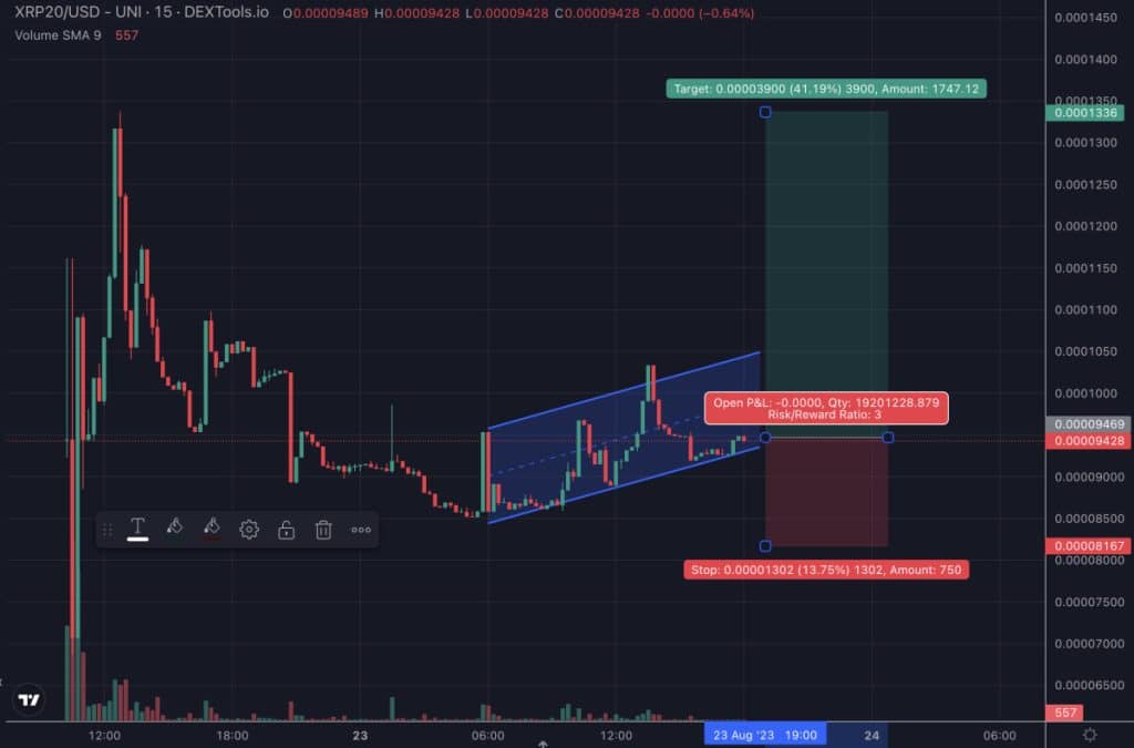 XRP20 Graph 23.08.