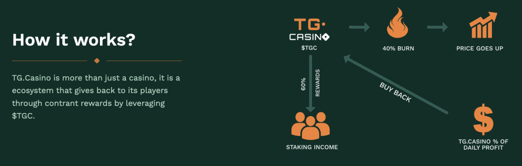 Wie TG.Casino funktioniert
