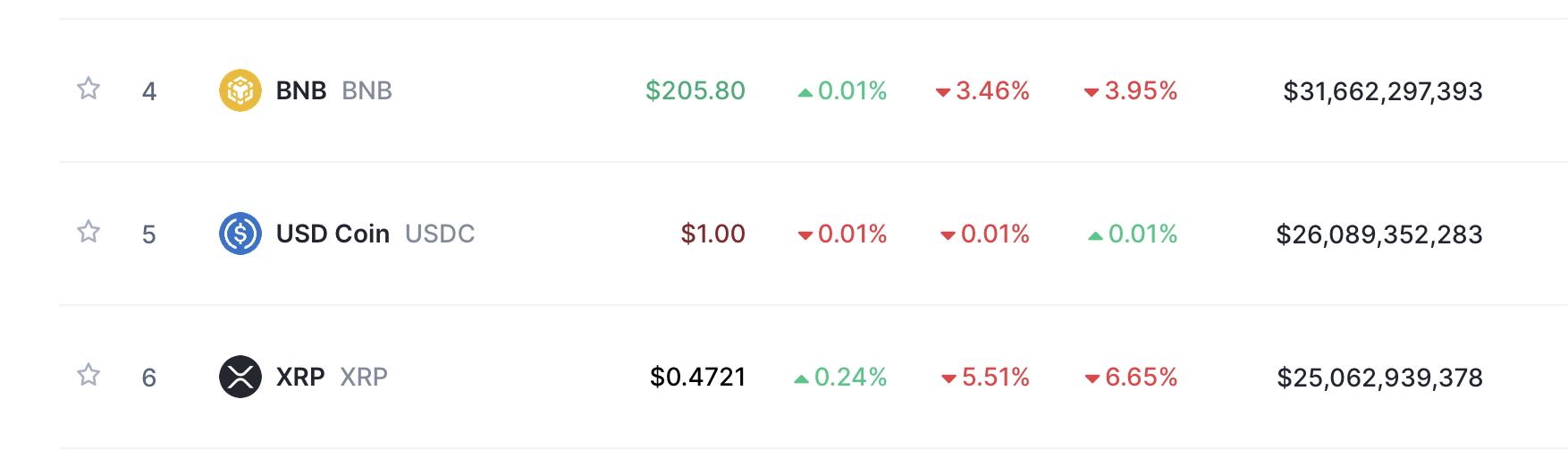 Top Coins Coinmarketcap