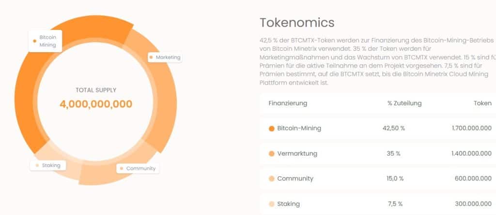 Bitcoin Minetrix tokenomics