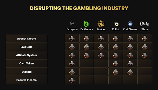 Disrupting the Gaming Industry