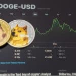 Dogecoin $DOGE