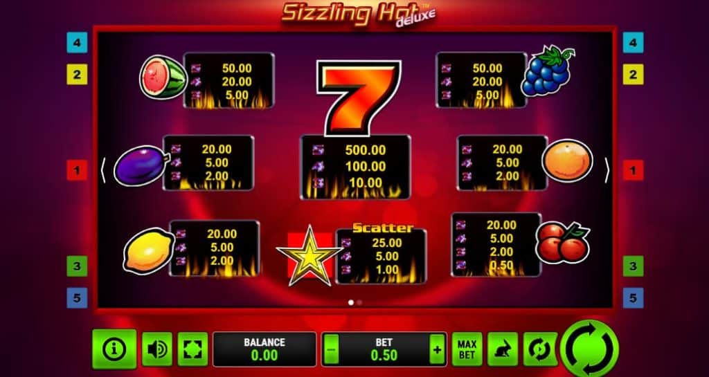 Sizzling Hot Deluxe Slot Features