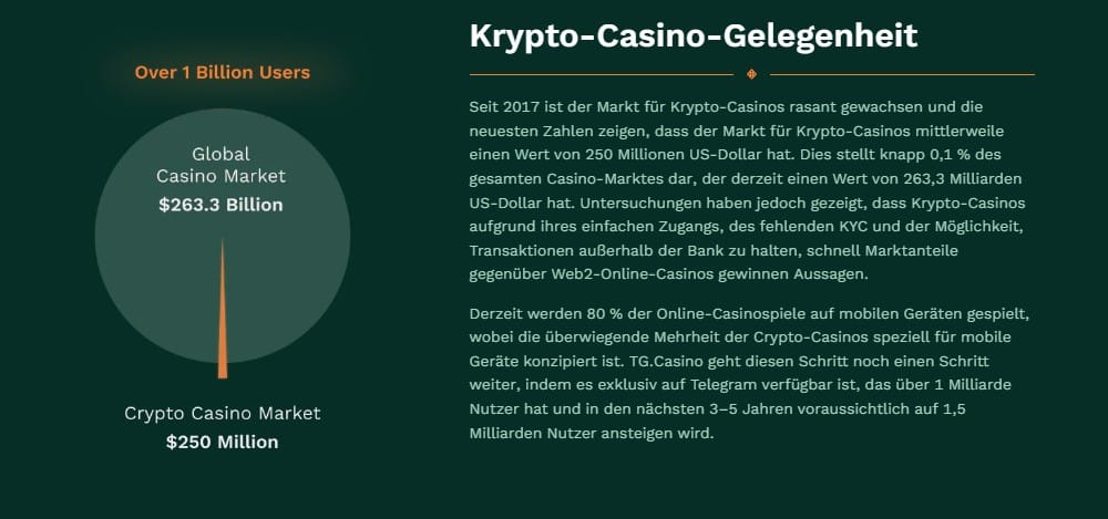 TG.Casino Prognose anhand des Ausblicks am Kryptomarkt