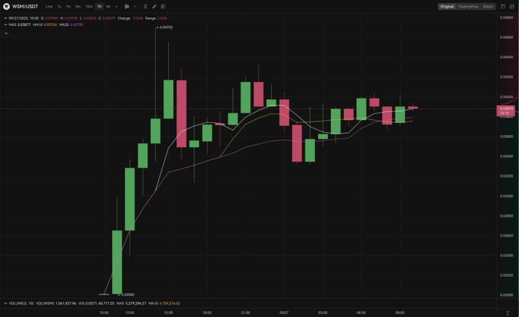 WSM USDT