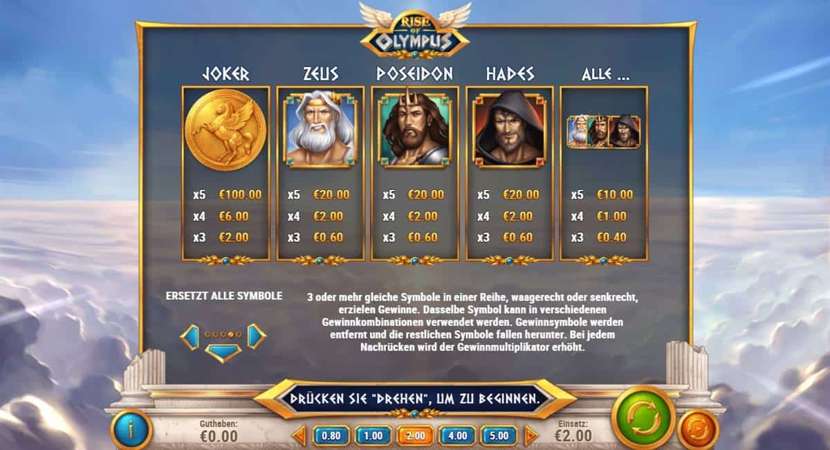 Rise of Olympus Casino Slot Features