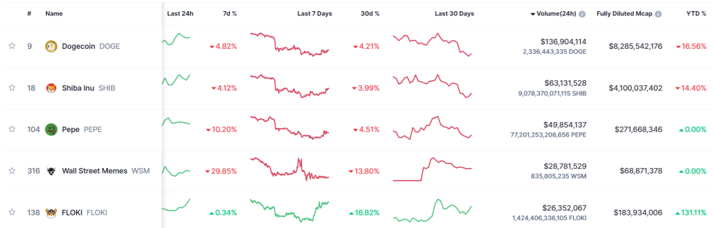 WSM Coinmarketcap