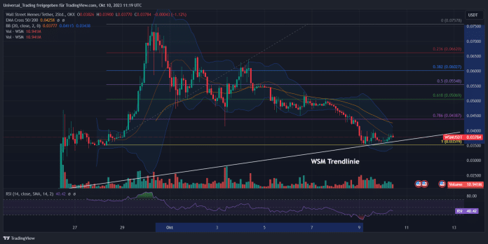 Steigt der Wall Street Memes Coin jetzt?