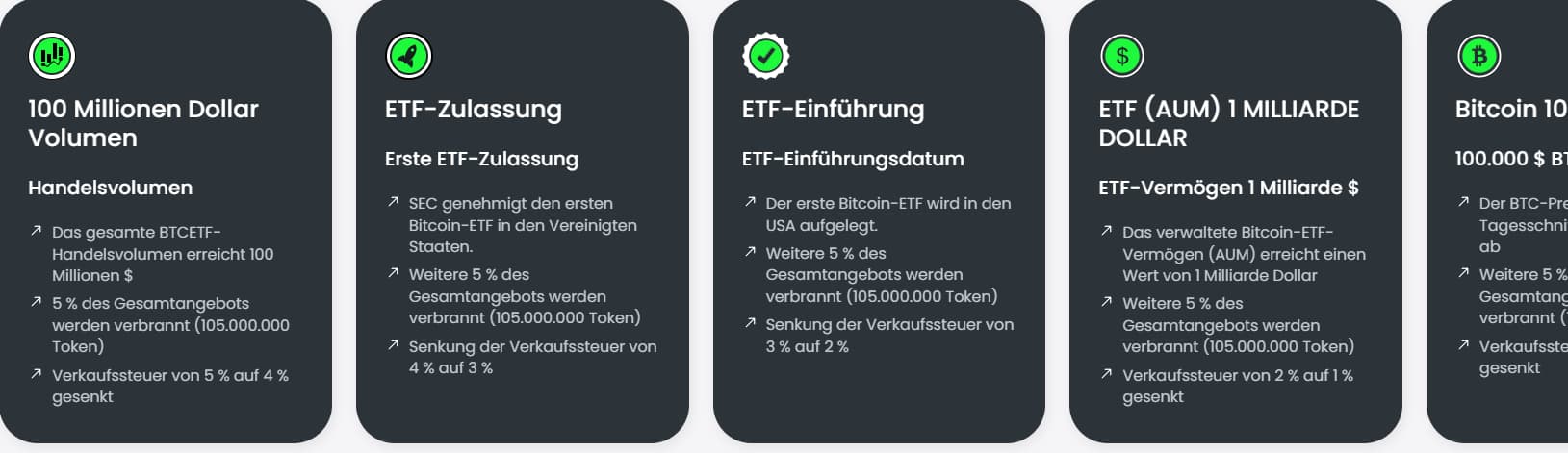 Zusammenfassung Bitcoin ETF