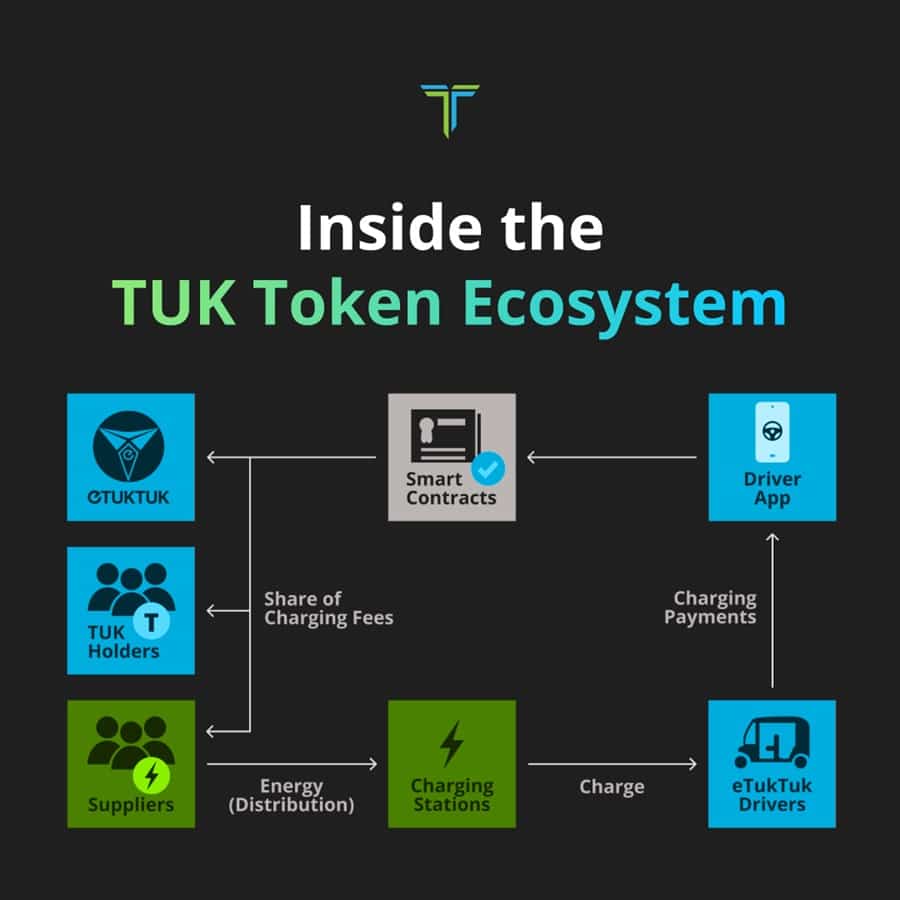 eTukTuk-Projekt