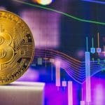 Bitcoin (BTC) erreicht $43.000