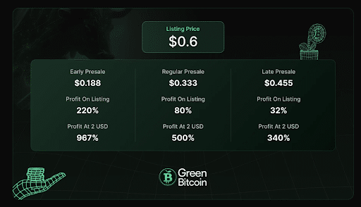 Green Bitcoin Preistabelle Listing price