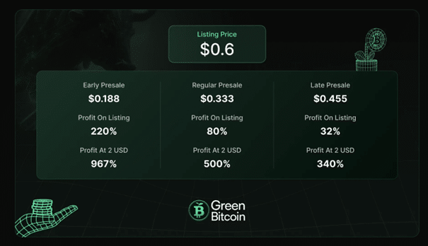 Green Bitcoin $GBTC Vorverkuaf