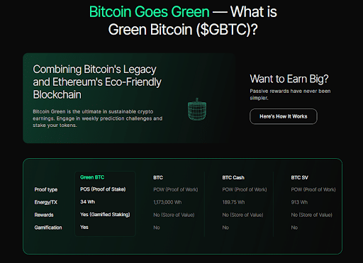 Grüner Bitcoin bietet alles für Belohnungssuchende