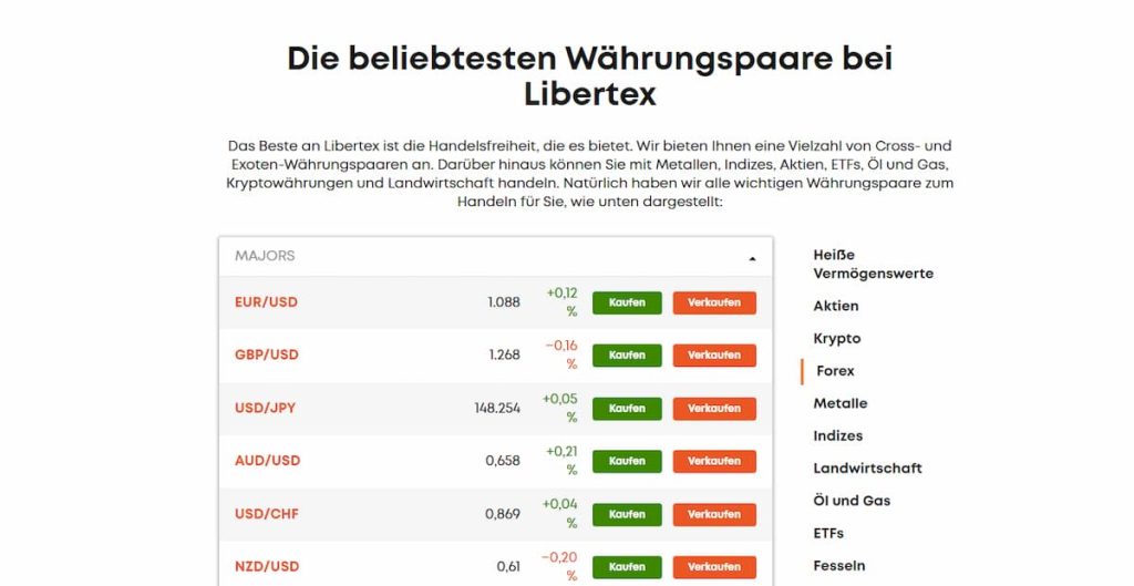 Tradinggebühren von Libertex