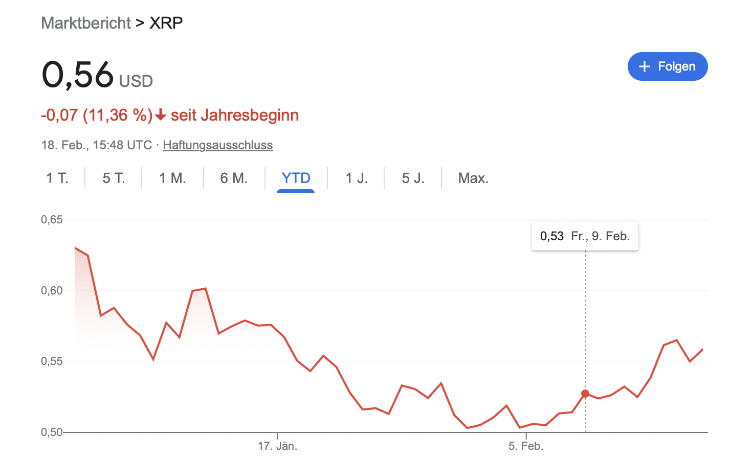 XRP Chart