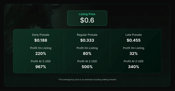 Green Bitcoin Preis